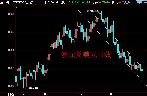 北京时间11:16，英镑兑美元报1.4617/21。