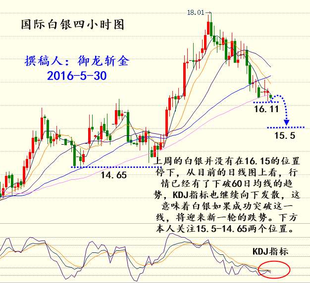 从日线图上看，上周五行情最终收了一根倒锤子的阳线，这奠定了今日原油将要继续攀升的基础。从四小时来看，行情周五是踩着48.7一线，站稳40日均线上行，虽然整体行情表现得不是很强势，但是行情依旧是上行的趋势，而本期上行的话，很有可能再也不是50.21这么简单，很有可能冲破前几日的高点去试探我前面讲的5.9一线。今日操作上，建议以低多为主，高空为辅的思路。