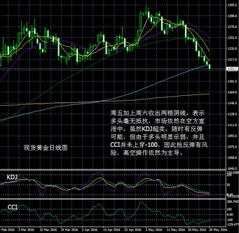 欧元连续第四周走软，且在过去的七周中，有六周录得下跌。除非本周初出现意外事件，否则欧元料录得1月来最大月度跌幅。