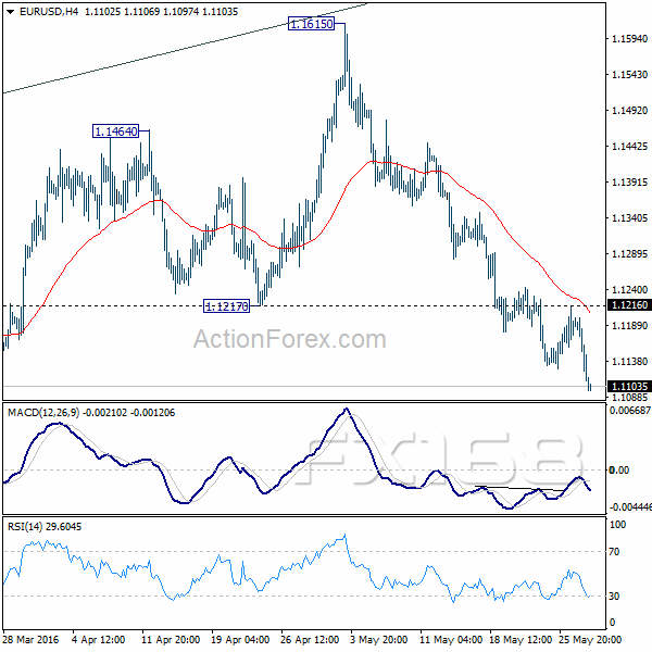 （欧元/美元4小时图 来源：ActionForex、FX168财经网）