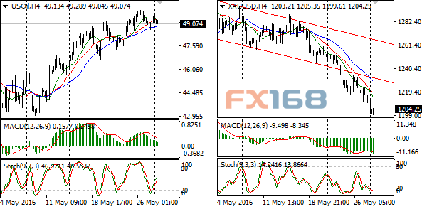 (欧元/美元、澳元/美元、英镑/美元、美元/日元4小时图 来源：FX168财经网)