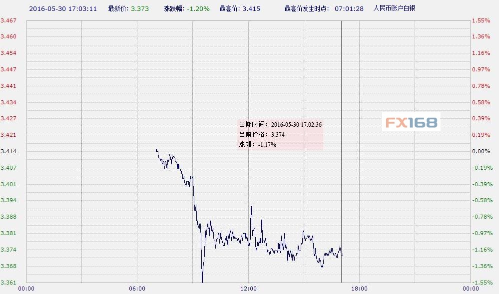 （图片来源：中国工商银行、FX168财经网）