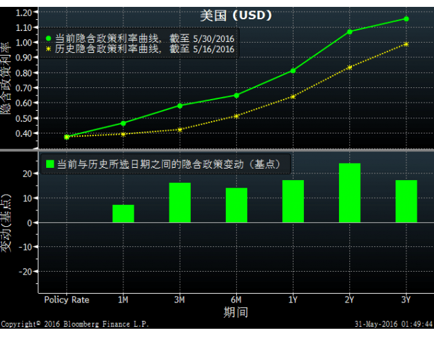 (图1为美国COMEX 8月黄金期货价格过去半年来收盘时的日线蜡烛图)