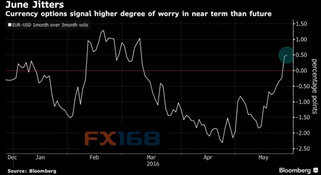 (图片来源：Fxstreet)