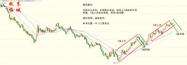 （澳元/美元60分钟图 来源：FX168财经网）