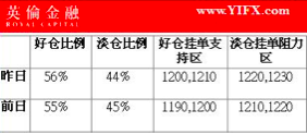 英伦金融：股市大跌激发避险情绪，终结连跌伦敦金价格温和反弹