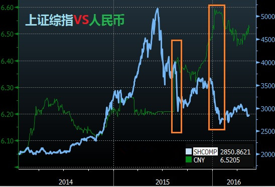 (图片来源：Zerohedge)