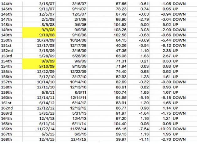 OPEC成员国将于周四(6月2日)在维也纳举行正式会议。周三，国际原油价格走势虽然波动较大，但是在关于“OPEC可能考虑重新设定其整体产量上限”的消息公布之后，国际原油期货价格最终收在其开盘价附近。