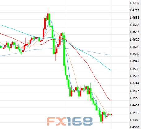 2015年12月16日美联储加息后，金价上涨了近13%。