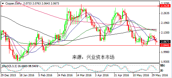 杨朋威：消息数据轮番来袭 黄金原油超级日开始！