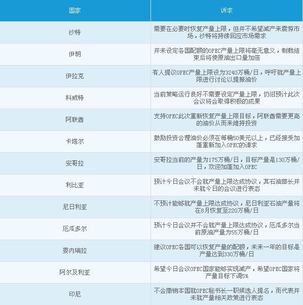 北京时间18:00，OPEC会议将举行会议闭幕式，参与者为所有OPEC代表团团长和代理秘书长，集合地点为OPEC秘书处；北京时间22:00 OPEC代理秘书长和此次的OPEC会议主席将举行新闻发布会，集合地点为OPEC秘书处