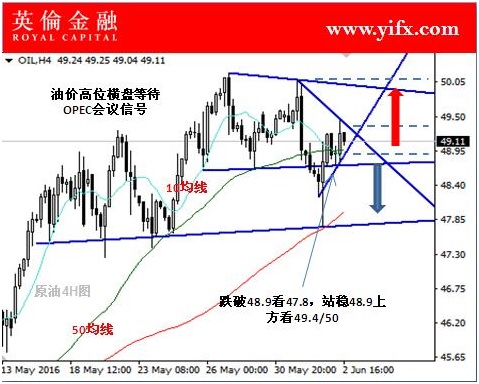 英伦金融：国际现货原油交易今日盘面关注及入市指导