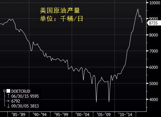 此外，至5月6日当周EIA精炼厂设备利用率为89.8%，前值为89.7%，预期为90.4%。