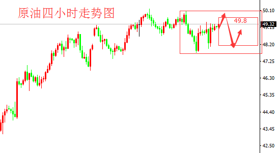 现货黄金从近期的下跌及反抽的幅度来看基本维持在1213-1218这两个阻力位的循环，而无疑非农前市场加息预期的压制，必定偏向空头，这也在技术面的形态上可以看出，那么今日非农数据前技术面我不多讲，而思路上，笔者建议先行卡在1213附近做空，止损暂时放在1218一线以作防守。等待非农的具体表现。若数据继续利空，那么这个下跌幅度还将加速，而且下跌幅度肯定不小，具体目标可以于笔者李誉彦进行交流。