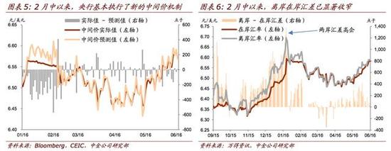 中金：5月外储或减450亿美元 人民币有序贬值