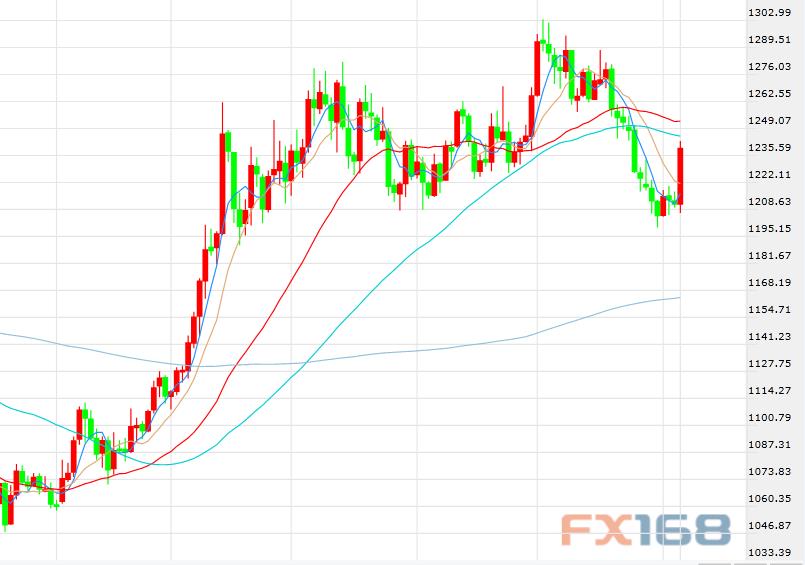 (美国非农就业人口走势图 来源：FX168财经网、Zero Hedge)