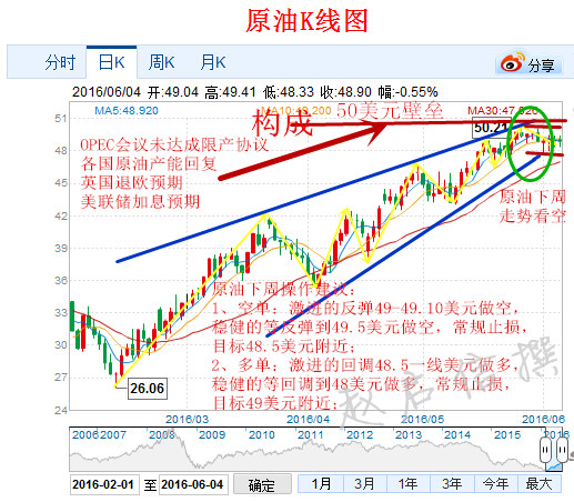 6.5非农已过，影响仍在，周一原油沥青布局策略