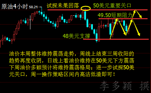 一、李多颖：现货黄金、原油上周行情回顾