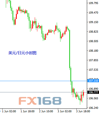 图片来源：彭博、法巴 FX168