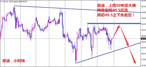 黄金，非农单边强势上升，周初还会延续，本周阻力只有两个点，其一是前一周1255高点一线，其二为1303-1288的高点连线阻力1264位置，其中1255这里应该只能在首次触及短线做空，并且还要看周初反弹力度，因为日线强势收线并且周线收线已经在1244了，距离1255其实不远，周一如果补涨不一定顶得住，但这里阻力是值得关注的，除此1255和1264之外，本周操作以回调做多为主，做多最好建立在还没有完全测试阻力的情况下，比如涨到1260之上测试完阻力在回落下来，那就不应该低多，而应该逢高死磕空单，这周非农之后还有反弹需求，反弹到1260一带再考虑周线级别的回落问题，到时候中线做空看二次测试千二支撑，或继续下跌;日内走势，黄金1240多，止损1235，目标1250-55!