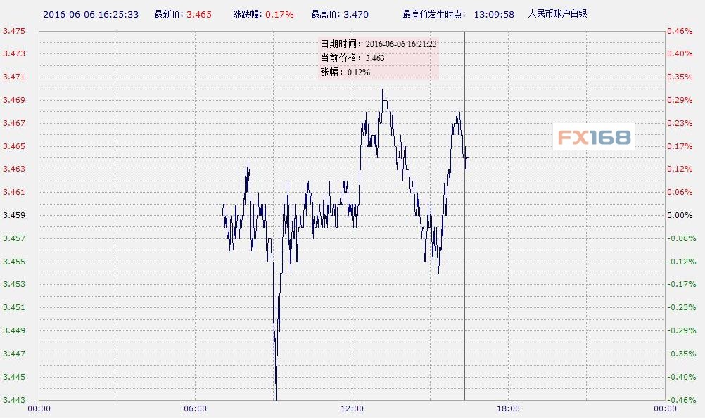 （图片来源：中国工商银行、FX168财经网）