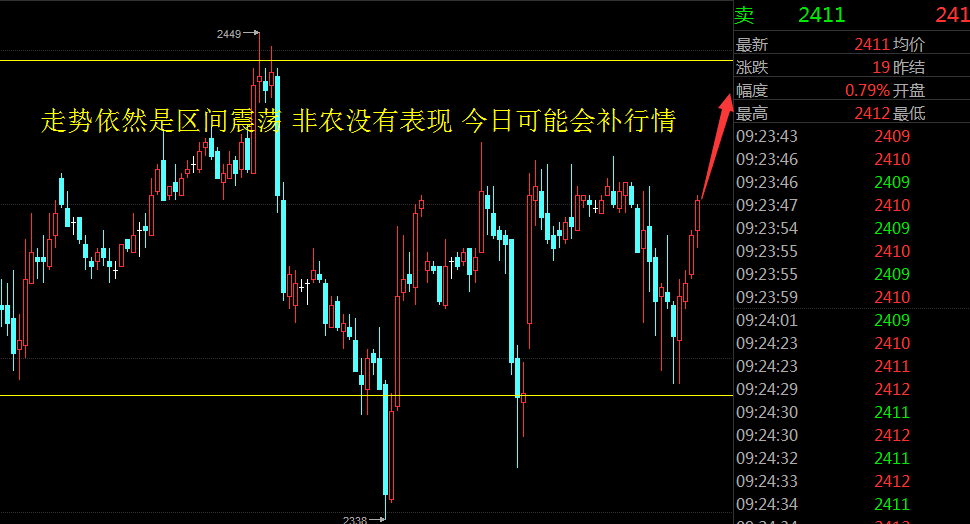 盘中另有点位，会实时通知，敬请关注。