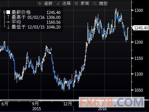 (上图为美国COMEX 7月白银期货价格最近一年的日线蜡烛图，图片<br><br><!--hou1tihuan--><br><br><!--hou1tihuan--><br><br><!--hou1tihuan--><br><br><!--hou1tihuan--><br><br><!--hou1tihuan--><br><br><!--hou1tihuan--><h4></h4><h4></h4><!--hou2tihuan-->