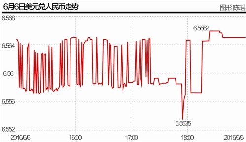 本报记者 陈植 上海报道