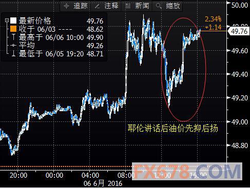 (上图为美国NYMEX 7月原油期货价格最近一年的日线蜡烛图，图上时间为美国东部时间；图片<br><br><!--hou1tihuan--><br><br><!--hou1tihuan--><br><br><!--hou1tihuan--><br><br><!--hou1tihuan--><br><br><!--hou1tihuan--><br><br><!--hou1tihuan--><br><br><!--hou1tihuan--><br><br><!--hou1tihuan--><br><br><!--hou1tihuan--><br><br><!--hou1tihuan--><h4></h4><h4></h4><!--hou2tihuan-->