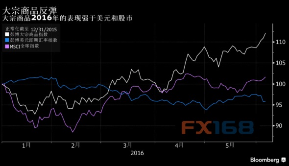 (图片来源：Zerohedge)