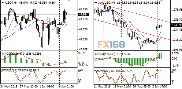 (欧元/美元、澳元/美元、英镑/美元、美元/日元4小时图 来源：FX168财经网)