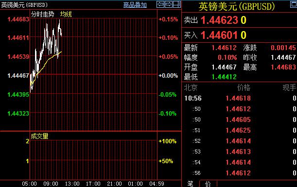 吴旺鑫：耶伦承认就业疲软，黄金1240上强势运行