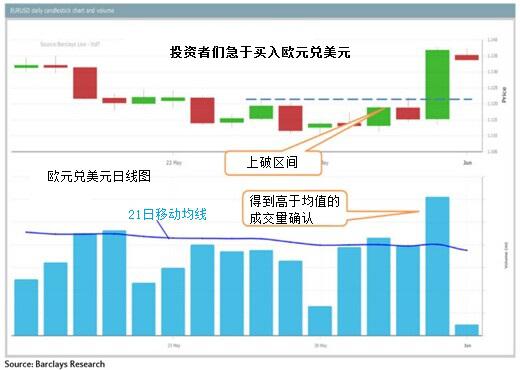 美元兑日元：下破106.40附近目标后增强看跌立场，下行目标依次下看105.35/105.20和100.70。