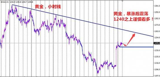 孙本伟：为什么做空黄金、做多原油能够双双获利？