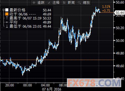 (上图为美国NYMEX 7月原油期货价格最近一年的日线蜡烛图，图上时间为美国东部时间；图片<br><br><!--hou1tihuan--><br><br><!--hou1tihuan--><br><br><!--hou1tihuan--><br><br><!--hou1tihuan--><br><br><!--hou1tihuan--><br><br><!--hou1tihuan--><br><br><!--hou1tihuan--><br><br><!--hou1tihuan--><br><br><!--hou1tihuan--><br><br><!--hou1tihuan--><h4></h4><h4></h4><!--hou2tihuan-->