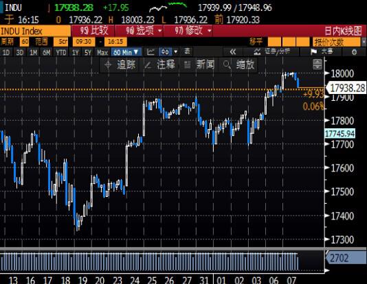 (工商银行纸原油NYMEX-WTI，来源：FX168财经网，中国工商银行)