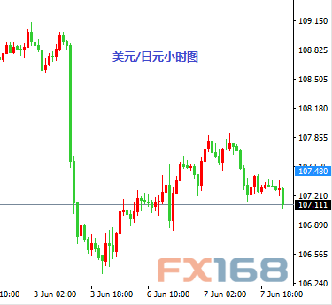 全球主要黄金ETFs6月7日持金总量与上一交易日持平