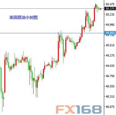 (英镑/美元小时图 来源：FX168财经网)