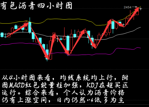 路透调查的最新结果显示，预计上周美国原油库存减少270万桶，为连续第三周下降。从最终公布的数据看，API原油库存下降356.9万桶;库欣原油库存减少130.9万桶;原油库存降幅超出预期。