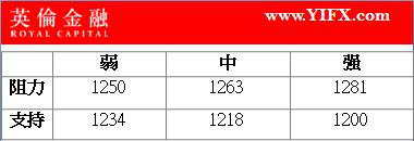 英伦金融：六月加息选项基本被排除，现货黄金价格持稳两周高位