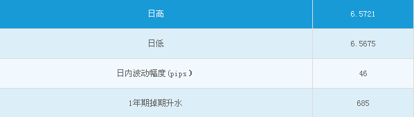 就欧元区的通胀问题，德加洛表示，通胀率已连续3年低于2%，不能完全由油价下跌来解释，我们的职责要求我们做出回应。欧洲央行有责任保护欧元区避开通货紧缩，已经可以看到QE产生的一些积极效果。