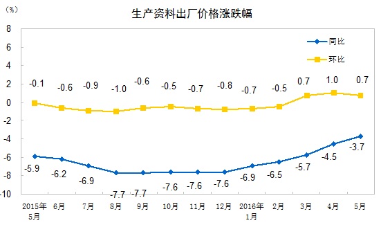 一、各类商品及服务价格同比变动情况