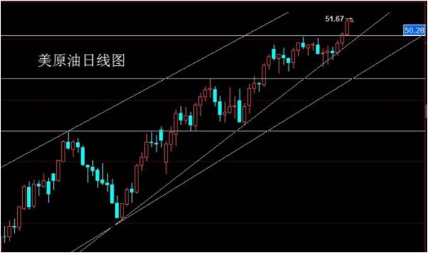 董镇元：大阳后多头延续，金银油延续多