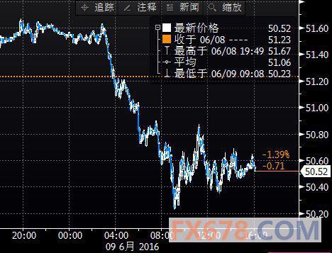 (上图为美国NYMEX 7月原油期货价格最近一年的日线蜡烛图，图上时间为美国东部时间；图片<br><br><!--hou1tihuan--><br><br><!--hou1tihuan--><br><br><!--hou1tihuan--><br><br><!--hou1tihuan--><br><br><!--hou1tihuan--><br><br><!--hou1tihuan--><br><br><!--hou1tihuan--><h4></h4><h4></h4><!--hou2tihuan-->