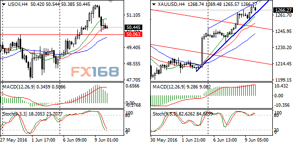 (欧元/美元、澳元/美元、英镑/美元、美元/日元4小时图 来源：FX168财经网)