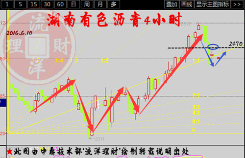 流洋理财：油市捷讯 油价最新照面 6.10原油沥青精准分析