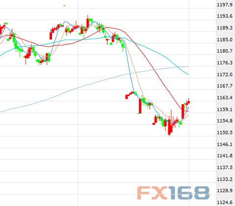 （美元/韩元60分钟图 来源：FX168财经网）