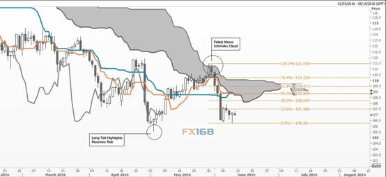 (图片来源：FX168财经网、路透)