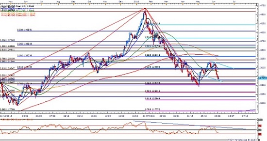 (美元/加元技术图 来源dailyfx)