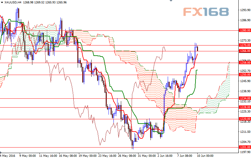 (黄金日图 来源dailyforex)